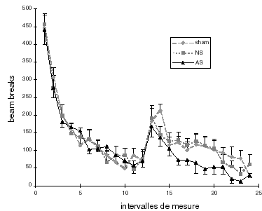 detailled effect of alpha6 antisense